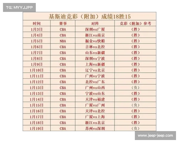 全程跟踪NBA精彩赛事比分直播 及时更新篮球战况与比分变化 全程跟踪NBA精彩赛事比分直播 及时更新篮球战况与比分变化
